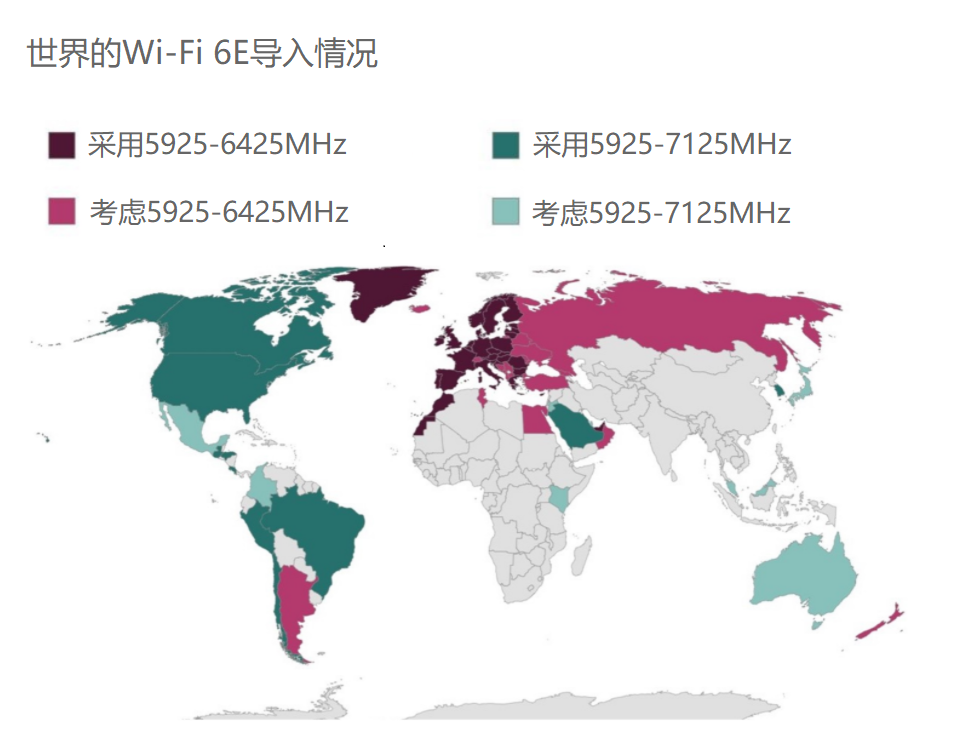 6GHz Wi-Fi 的全球视野