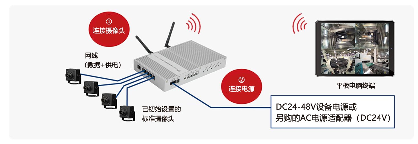 「RM-100RC」概述