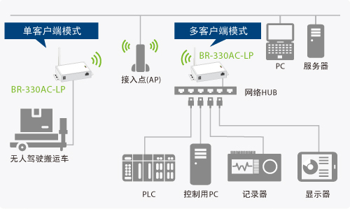 可对应2种无线模式