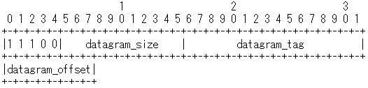 6LoWPAN-subseqfrag.jpg
