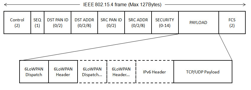 6lowpan-01l.jpg