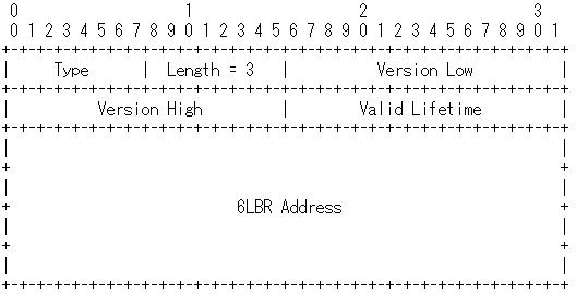 6lowpan-arbo.jpg