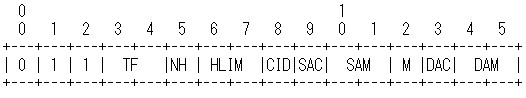 6lowpan-iphc.jpg