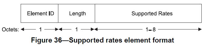 datarates-fig1-80211-1999-supported-rates.jpg