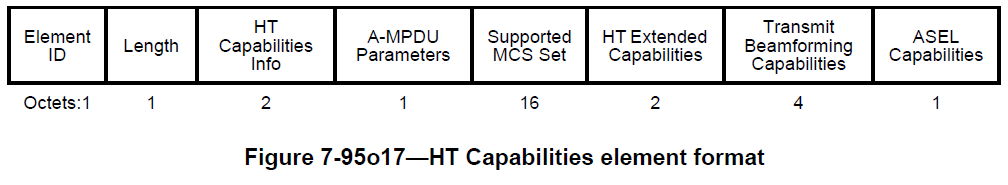 datarates-fig5-80211n-2009-ht-capabilities-ie.jpg