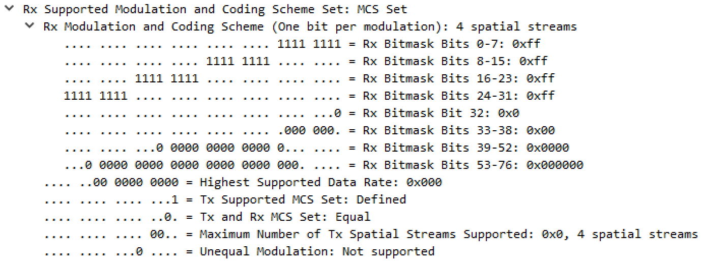 datarates-fig6-ht-supported-mcs-set.jpg