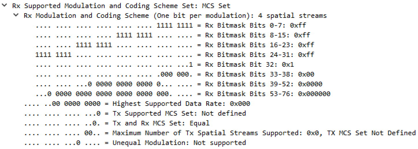 datarates-fig10-ht-mcs32-supported.jpg