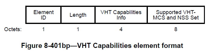 datarates-fig12-80211ac-2013-vht-capabilities.jpg