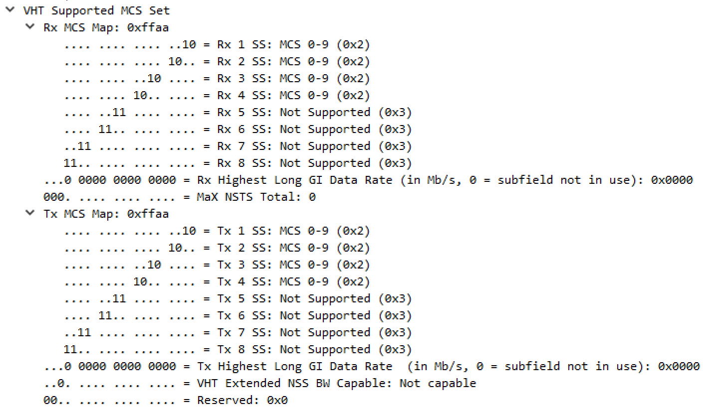 datarates-fig14-vht-supported-mcs.jpg