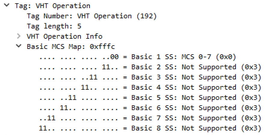 datarates-fig15-vht-basic-mcs-set.jpg