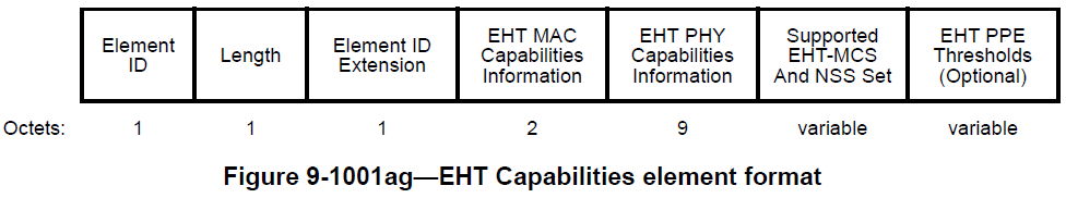 datarates-fig17-80211be-2024-eht-capabilities.jpg