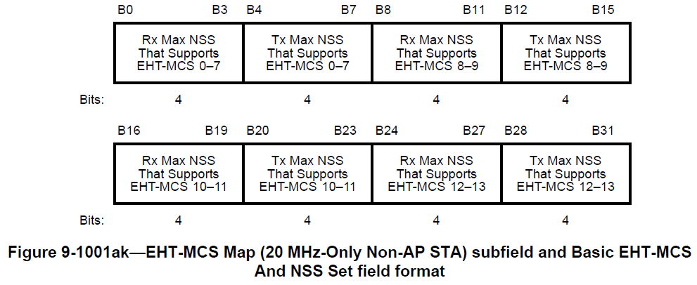 datarates-fig18-80211be-2024-mcs-and-nss-20mhz.jpg