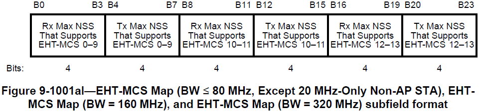 datarates-fig19-80211be-2024-mcs-and-nss.jpg