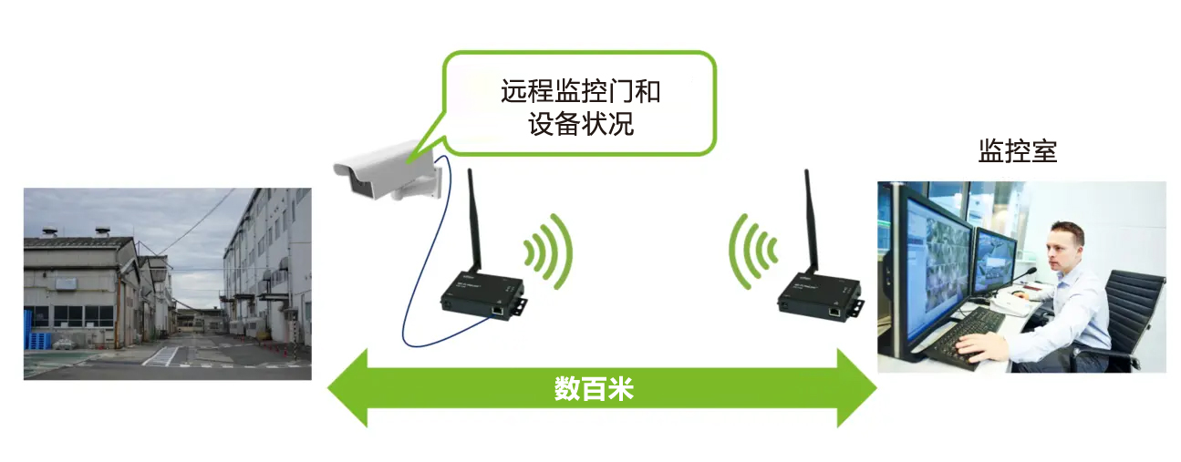 工厂或工厂设施的监控摄像头