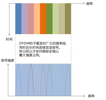 ofdm_spectrum.jpg