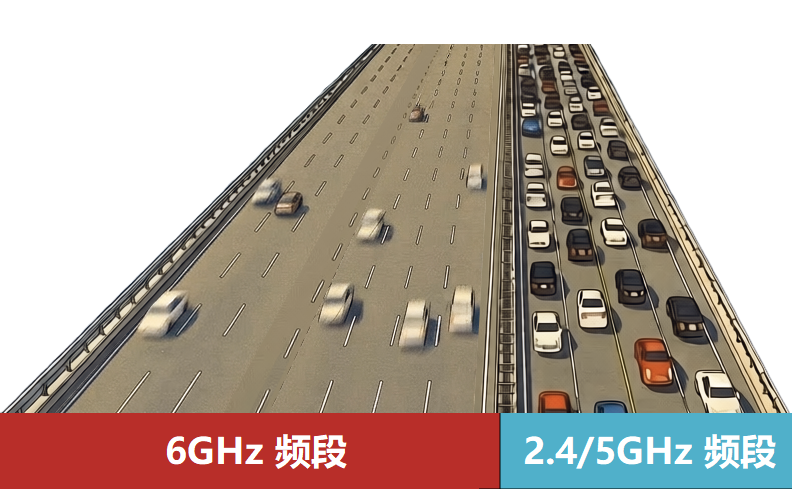 6GHz 与 2.4/5GHz 的区别