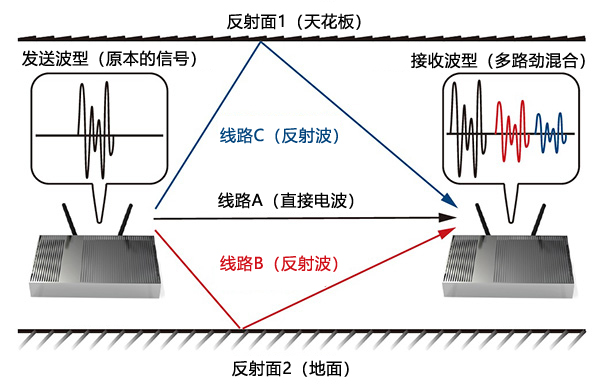 多路劲儿