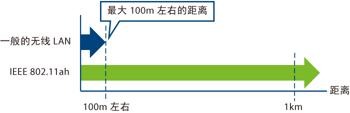 网桥功能