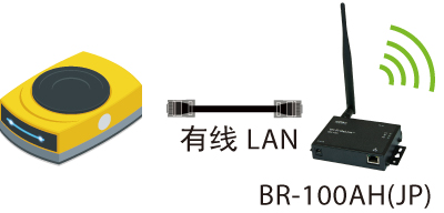 网桥功能