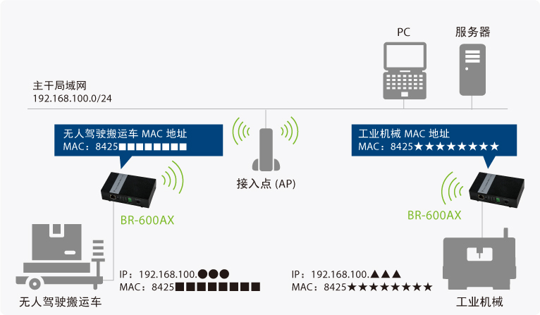 多客户端模式（最多可通过 HUB 连接 16 台设备）