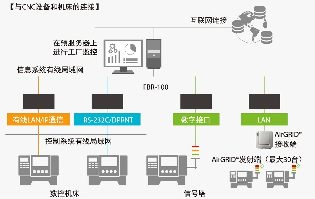 获取机器操作信息