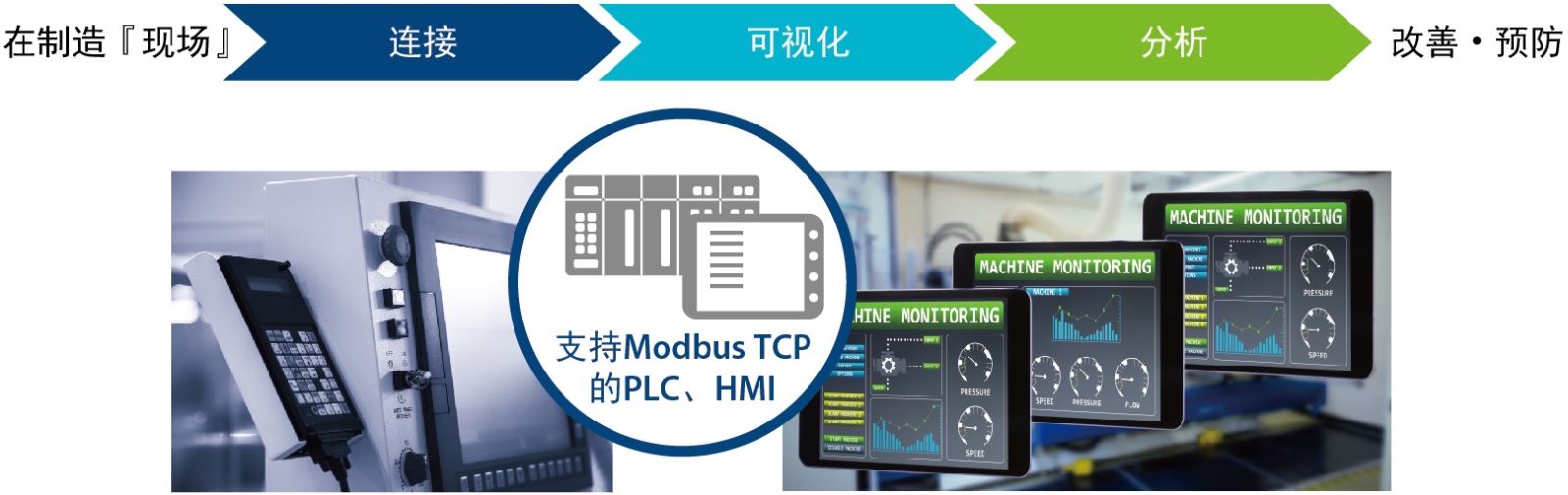 使用FBR-100和Modbus TCP的优点