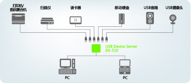 システム構成概念図