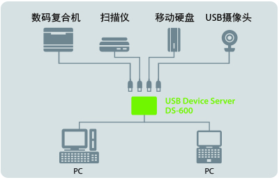 システム構成図