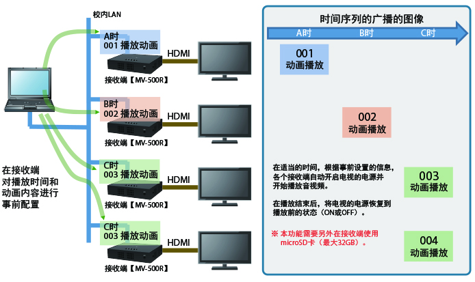 放送プログラム事前配信イメージ