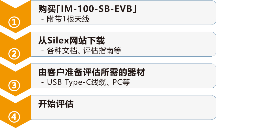 IM-100-SB-EVB_STEP.webp