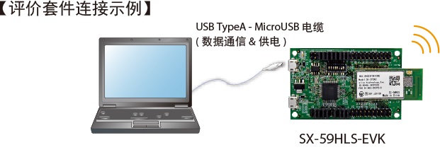 評価キット接続例