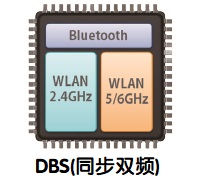 DSB