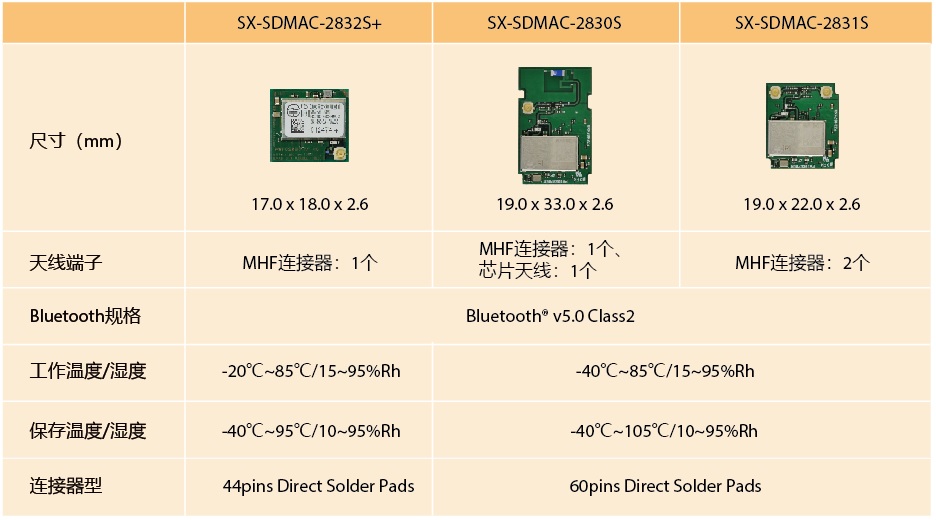 SX-SDMAC系列的功能差别