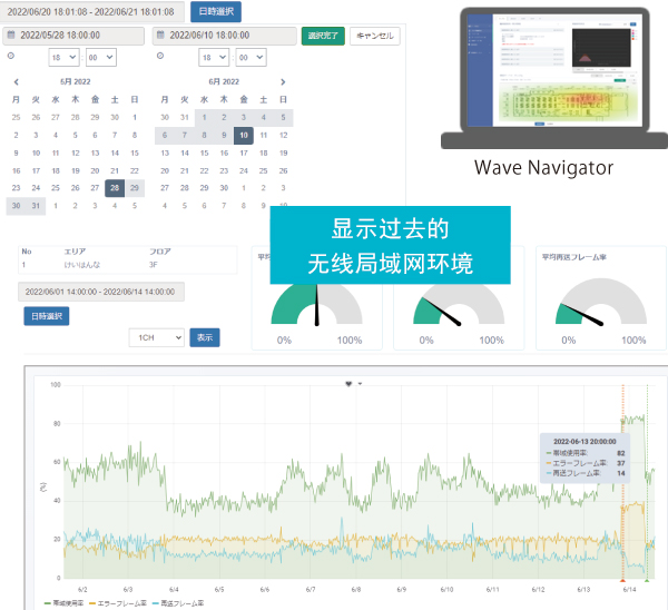 可跟踪过去的无线状态