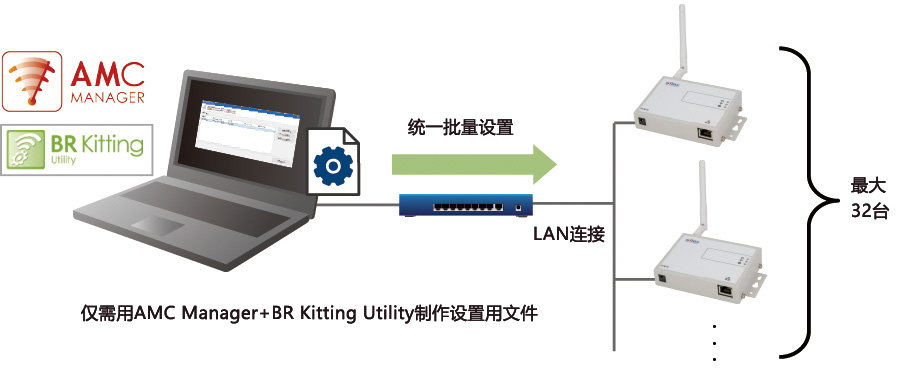 BR Kitting Utility