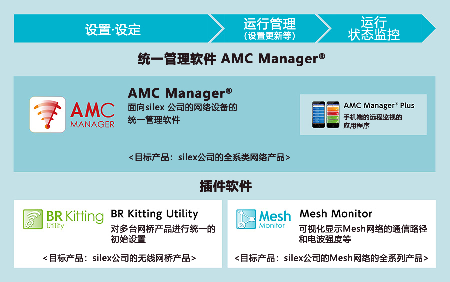 AMC Manager　family