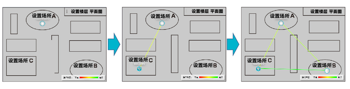 Mesh Monitor 自动显示网格Wi-Fi终端路径