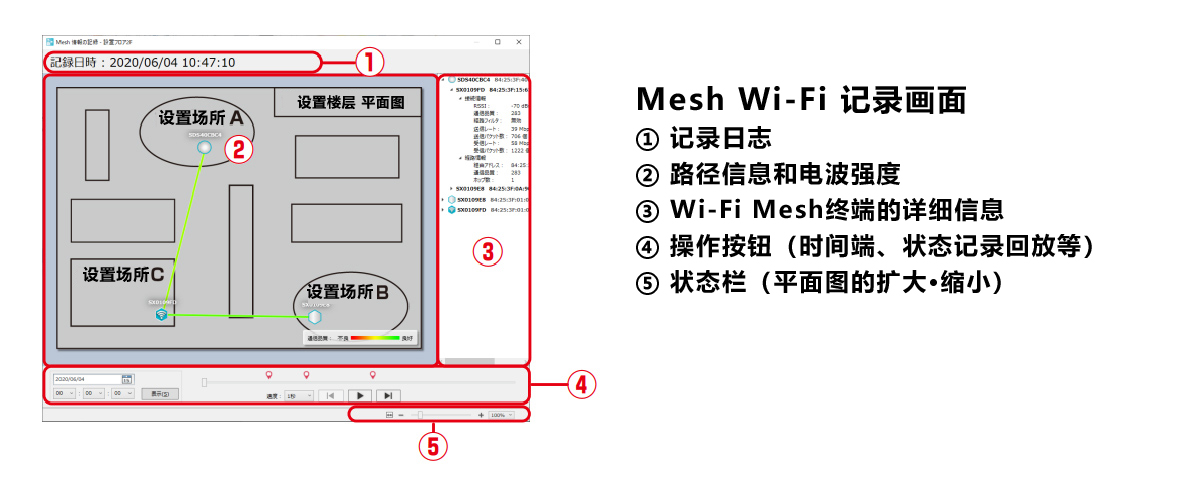 Mesh Monitor 具备管理员功能