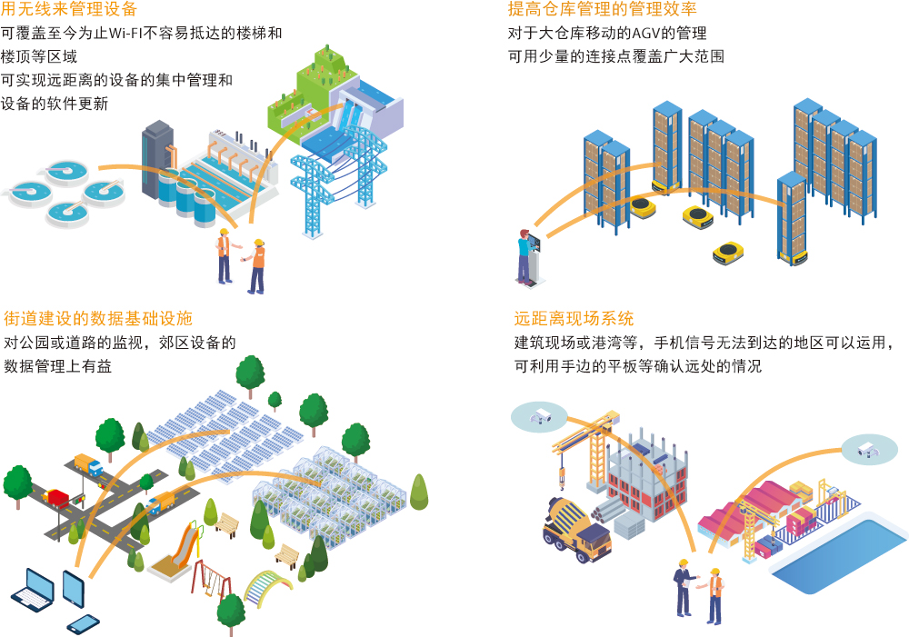 远距离无线IEEE 802. 11ah可发展新网络的可能性