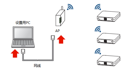 Wifi setup