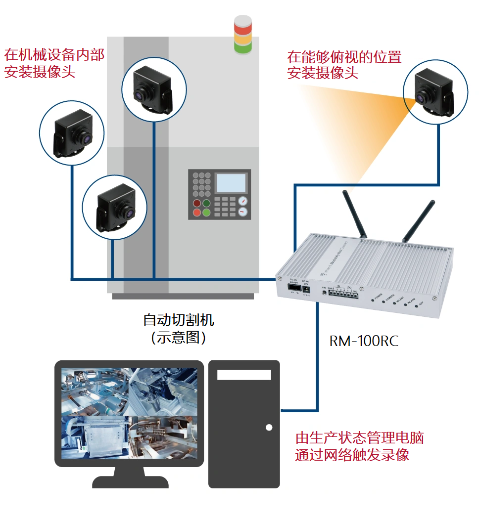 rm-100rc-image2.jpg