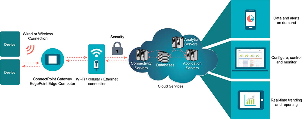 iot_point_system.jpg