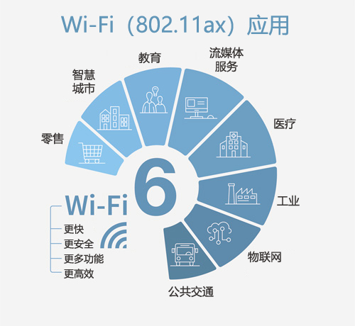 应用图片